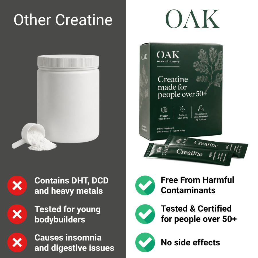 OAK Creatine | Natural Lemon